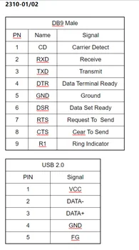 IOCREST 1M USB 2.0 para RS-232 do sexo Masculino (9 Pinos) Cabo Serial DB9 com FTDI Suporte ao Chipset Win10