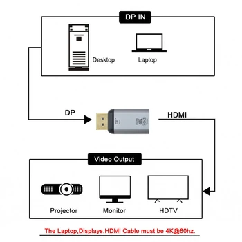 Cablecc DisplayPort DP Fonte HDTV Pia Apresenta 4K@60hz Ultra HD, Conversor Adaptador para Laptop HDTV
